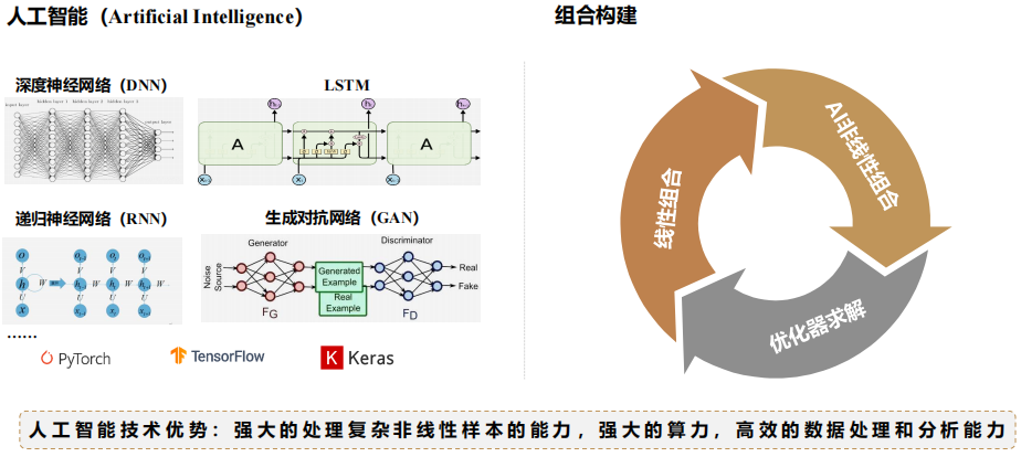 组合图示